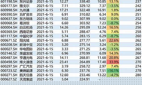 沪深300的300是什么(沪深300指数代表什么)_https://www.gen-fastener.com_中金所_第1张
