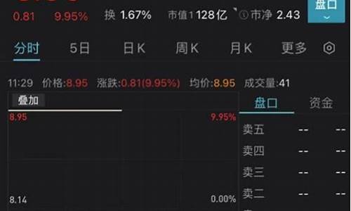 tco玻璃龙头股(玻璃的龙头股)_https://www.gen-fastener.com_郑商所_第1张