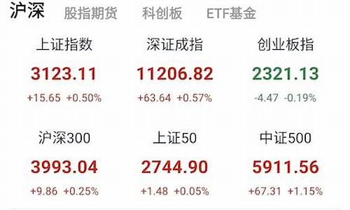龙头股实战版app安全吗(龙头股操作)_https://www.gen-fastener.com_上期所_第1张