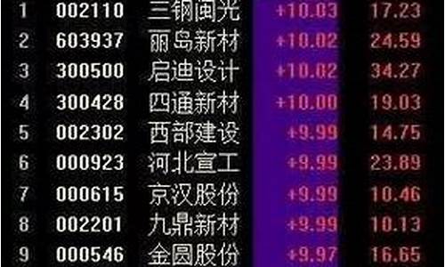 拉动大盘需要多少资金(拉大盘股的阴谋)_https://www.gen-fastener.com_大商所_第1张