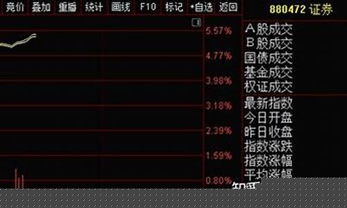 证券板块代码(上证代码是多少开头股票)_https://www.gen-fastener.com_上期所_第1张