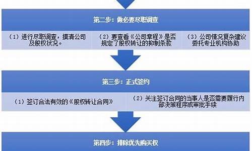 股权转让流程(有限责任公司股权转让流程)_https://www.gen-fastener.com_广期所_第1张