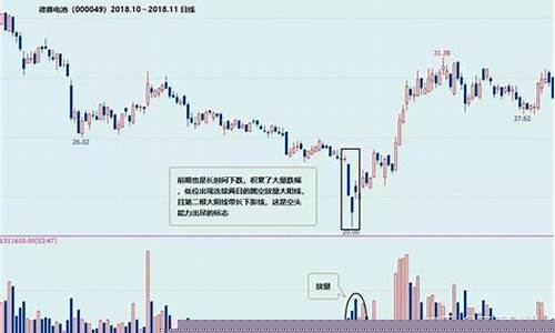 放量下跌口诀(放量下跌必将反弹)_https://www.gen-fastener.com_上期所_第1张