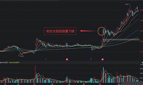 股票低位放量下跌意味着什么(股票低位放量下跌意味着什么问题)_https://www.gen-fastener.com_广期所_第1张