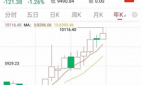 沪深300 2021(沪深3002021年收益率)_https://www.gen-fastener.com_郑商所_第1张