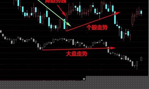板块个股共振指标有哪些类型(什么叫板块共振)_https://www.gen-fastener.com_上期所_第1张