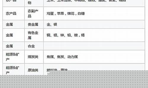 期货分类板块(期货分几种类型)_https://www.gen-fastener.com_广期所_第1张