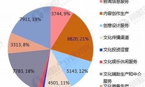 产业发展存在问题及对策(产业发展存在的突出困难和问题)_https://www.gen-fastener.com_大商所_第1张