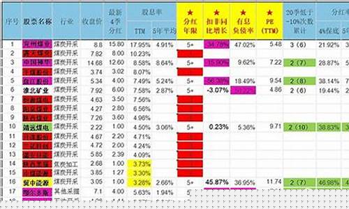股票行业分类28个行业(股票行业分类28个行业对应的图标有哪些)_https://www.gen-fastener.com_上期所_第1张