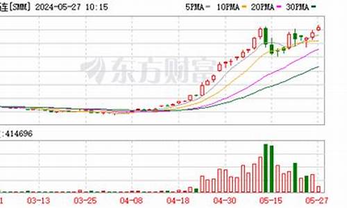 期货基金经理(期货基金经理需要什么条件)_https://www.gen-fastener.com_广期所_第1张