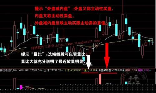 成交量倍量选股公式(成交量倍量指标)_https://www.gen-fastener.com_郑商所_第1张
