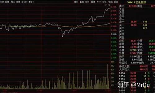 为什么买100股股票没成功(为什么股票我买100股买不了)_https://www.gen-fastener.com_郑商所_第1张