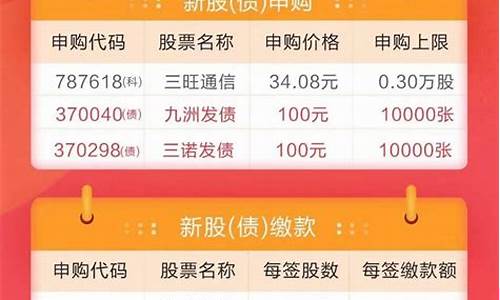申购新股(申购新股的最佳时间)_https://www.gen-fastener.com_广期所_第1张