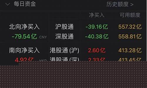 a股三大股指均下跌(a股三大股指全线收跌)_https://www.gen-fastener.com_广期所_第1张