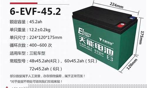 天能电池32安价格(天能电池32安价格多少钱)_https://www.gen-fastener.com_大商所_第1张