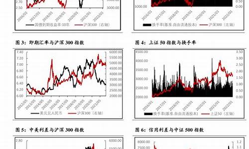 上证50是哪些股票2021(上证50etf有哪些股票)_https://www.gen-fastener.com_大商所_第1张