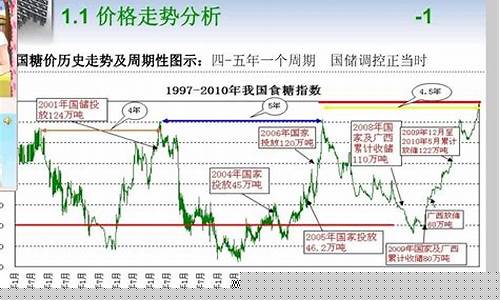 入门期货(入门期货是哪些品种)_https://www.gen-fastener.com_郑商所_第1张