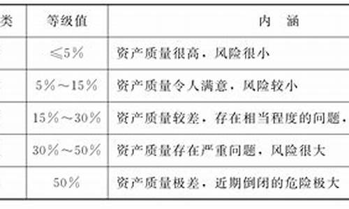 产品等级划分标准(产品等级划分标准图片)_https://www.gen-fastener.com_中金所_第1张