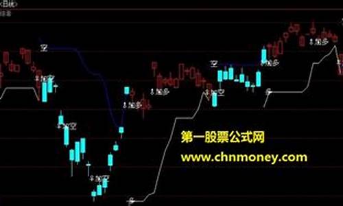 期货终结行为(期货价格行为交易法)_https://www.gen-fastener.com_大商所_第1张