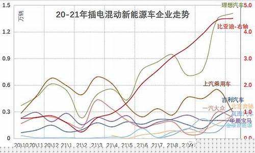 新能源股市行情走势分析2023(新能源股票行情走势)_https://www.gen-fastener.com_中金所_第1张