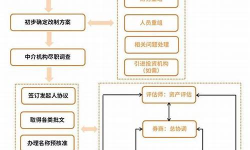 企业ipo上市流程步骤(企业ipo上市流程步骤及时间)_https://www.gen-fastener.com_上期所_第1张