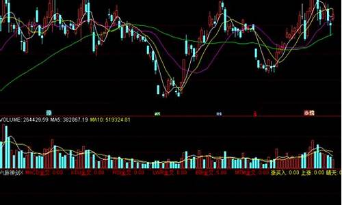 六脉神剑股票软件app下载(六脉神剑炒股软件官方免费下载)_https://www.gen-fastener.com_广期所_第1张
