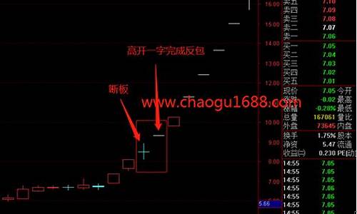 龙头首阴选股公式(龙头首阴战法成功率)_https://www.gen-fastener.com_广期所_第1张