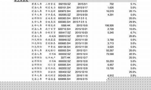 科技股票一览表(科技股一览表大全)_https://www.gen-fastener.com_广期所_第1张