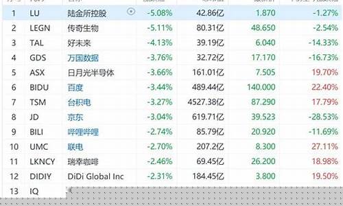 纳斯达克中概股名单(纳斯达克中国概念股)_https://www.gen-fastener.com_上期所_第1张