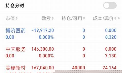 东方证券拉升群是真的吗(东方证券微信群)_https://www.gen-fastener.com_中金所_第1张