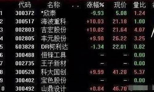 000开头股票为啥不能买了(00开头的是什么股票)_https://www.gen-fastener.com_郑商所_第1张