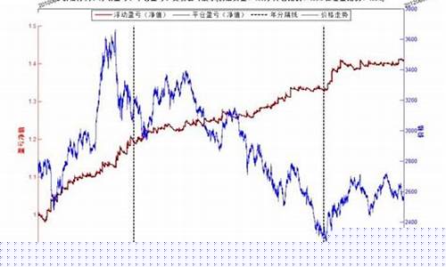 期货如何回测(期货怎么回测)_https://www.gen-fastener.com_上期所_第1张
