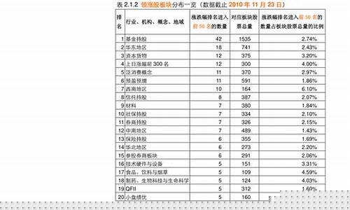 未来可能涨10倍的股票(未来会涨十倍的股票应该在哪个板块)_https://www.gen-fastener.com_郑商所_第1张
