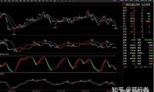 期货 高胜率(期货高胜率公式)_https://www.gen-fastener.com_上期所_第1张
