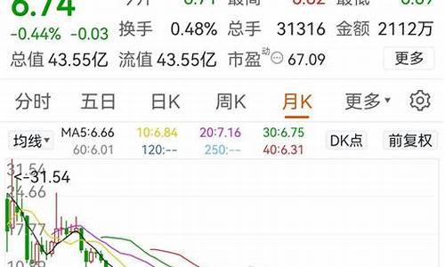 炒股模式越简单越好(一种炒股模式永赚不赔)_https://www.gen-fastener.com_郑商所_第1张