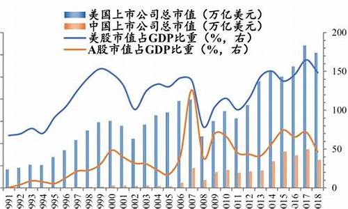 美国股票总市值多少万亿(美国股票总市值多少万亿美元)_https://www.gen-fastener.com_中金所_第1张