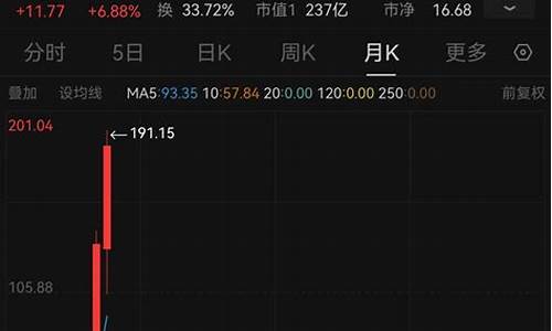 最牛股票排行(最牛股票排行榜前十名)_https://www.gen-fastener.com_中金所_第1张