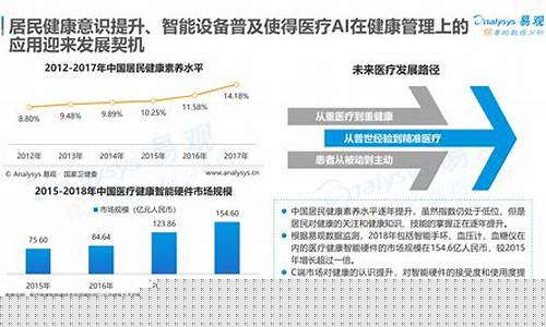 医疗器械行业前景分析(医疗器械前景及发展方向)_https://www.gen-fastener.com_郑商所_第1张