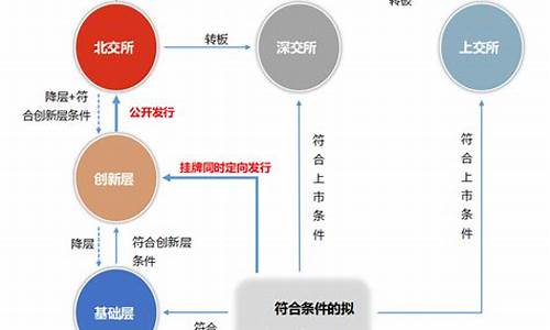 新三板上市流程(股票上市流程步骤)_https://www.gen-fastener.com_中金所_第1张