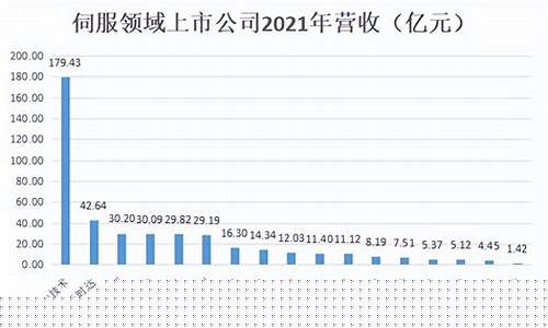 伺服电机品牌排行前十名(伺服电机品牌排行前十名企业)_https://www.gen-fastener.com_上期所_第1张