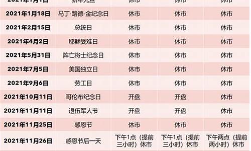 美股休市日期(美股休市日期查询)_https://www.gen-fastener.com_上期所_第1张