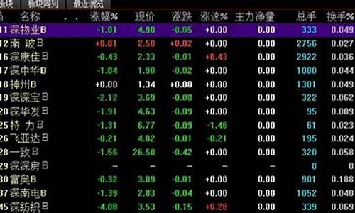 股票(股票开户)_https://www.gen-fastener.com_上期所_第1张