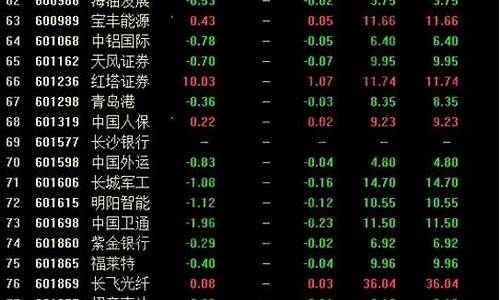 次新股票一览表2021年最新(次新股票一览表2021年最新)_https://www.gen-fastener.com_郑商所_第1张