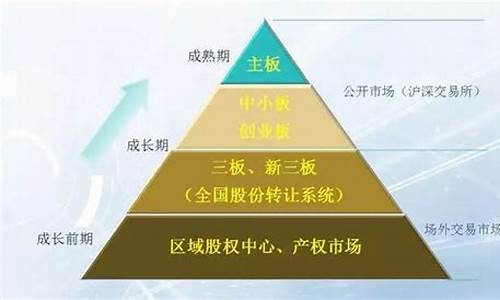 主板与中小板块区别(中小板块和创业板区别)_https://www.gen-fastener.com_郑商所_第1张