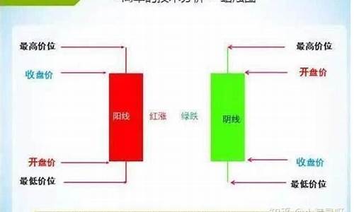 开盘昨比是什么意思(开盘比昨天收盘低术语)_https://www.gen-fastener.com_广期所_第1张