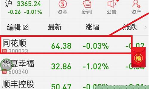 第一次买股票怎么买的(首次购买股票要注意哪些事项)_https://www.gen-fastener.com_上期所_第1张