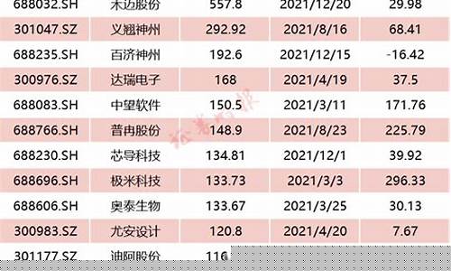 2023年新股上市规则(新股上市规则2023年最新变化)_https://www.gen-fastener.com_广期所_第1张
