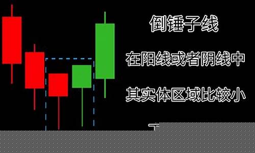k线图24种经典图解ppt(k线图24种经典图解蜡烛)_https://www.gen-fastener.com_中金所_第1张