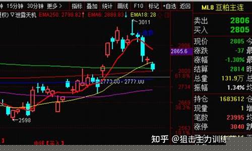 期货抛点(期货抛单是什么意思)_https://www.gen-fastener.com_大商所_第1张