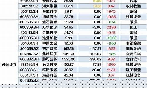 券商股价格一览(券商股最近走势)_https://www.gen-fastener.com_上期所_第1张